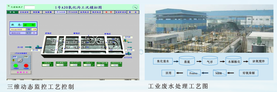 深圳升阳升清洁服务公司 市政污水处理 工业废水处理
